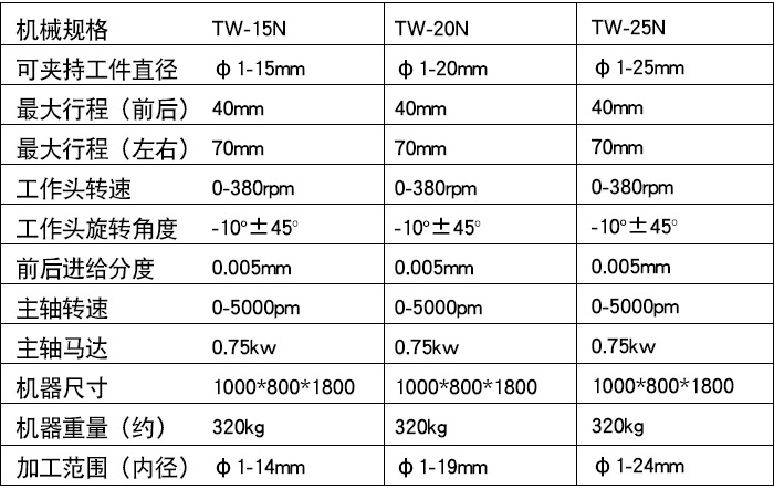 TW-15N精密筒夾式內（nèi）徑研磨機（藍色款）xq1.jpg