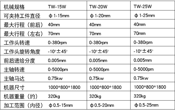 TW-15W精密筒夾式外徑研（yán）磨（mó）機（藍色款）xq1.jpg