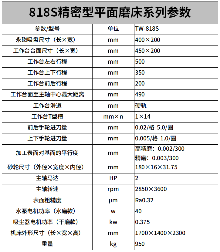 818電動精密款平麵磨床參數.png