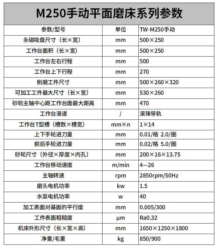 M250手動平麵磨床（chuáng）參數（shù）.png
