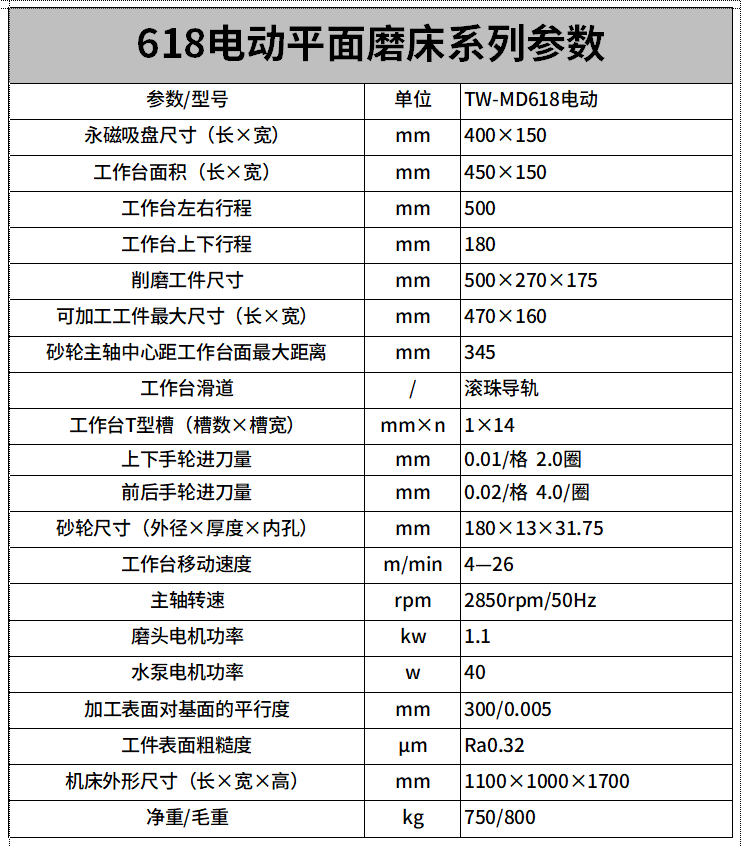 TW-MD618電動平麵磨床（chuáng）參（cān）數.png