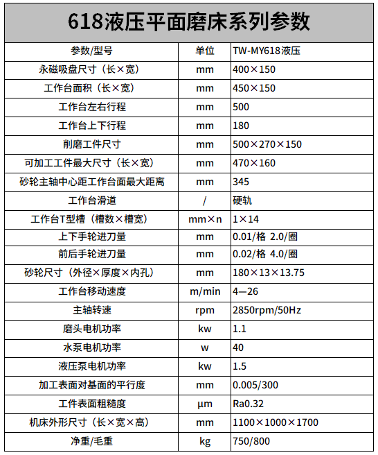 618液壓（yā）平麵磨床參數.png