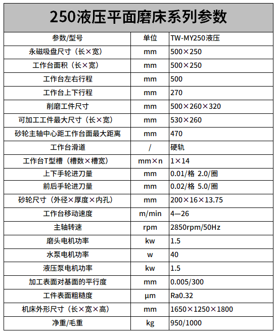 250液壓平（píng）麵磨床參數.png