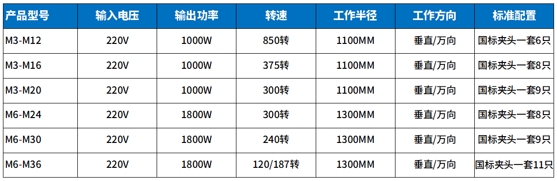 標（biāo）準款攻絲機參數1.png