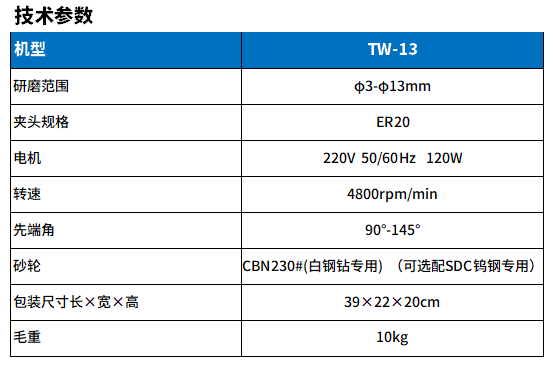 TW-13鑽頭研磨（mó）機參（cān）數.png