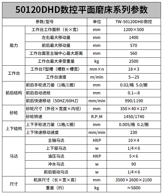 50120數控平麵磨（mó）床參數.png