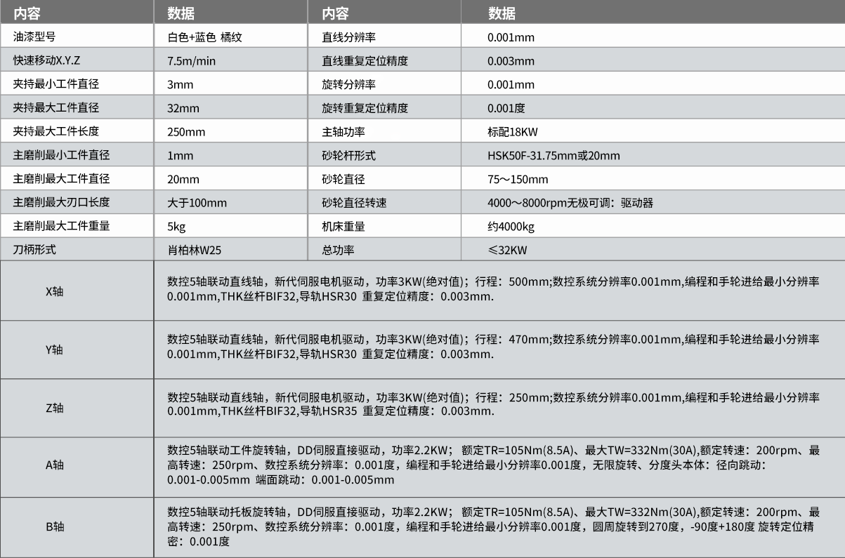 TW-628五軸數控工具磨床參數（shù）1.png