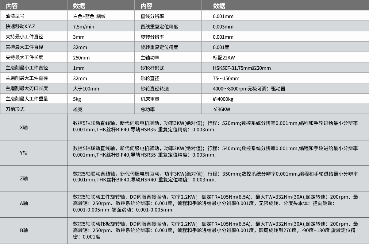 TW-638五（wǔ）軸數（shù）控工具磨床參數1.png