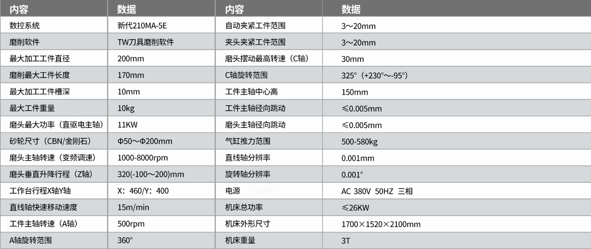 TW-560五軸數（shù）控工具磨（mó）床參數2.png