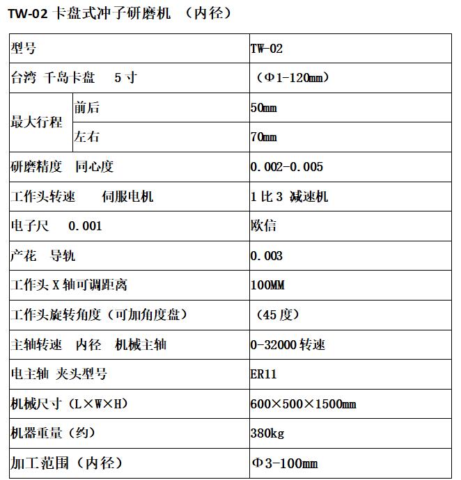 三爪卡盤內徑（jìng）參數（shù）.jpg
