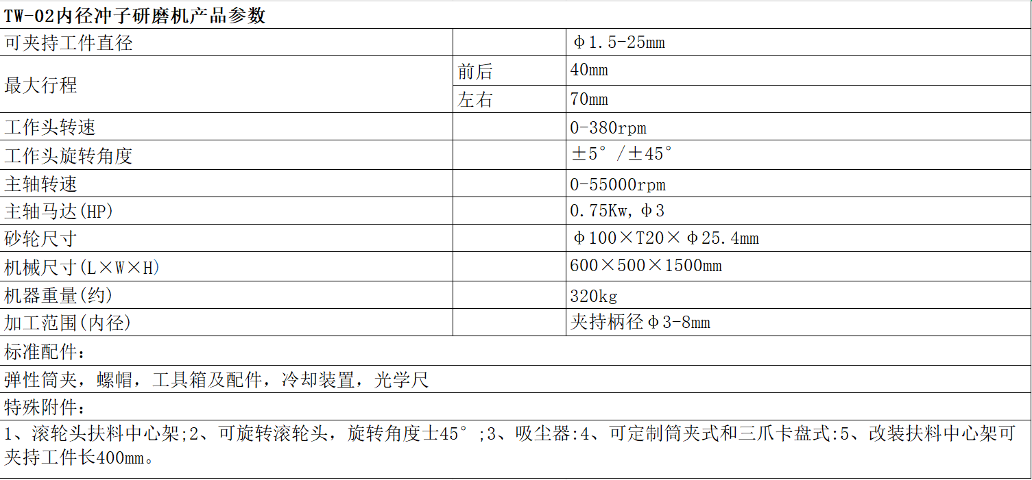 滾（gǔn）輪內徑.png