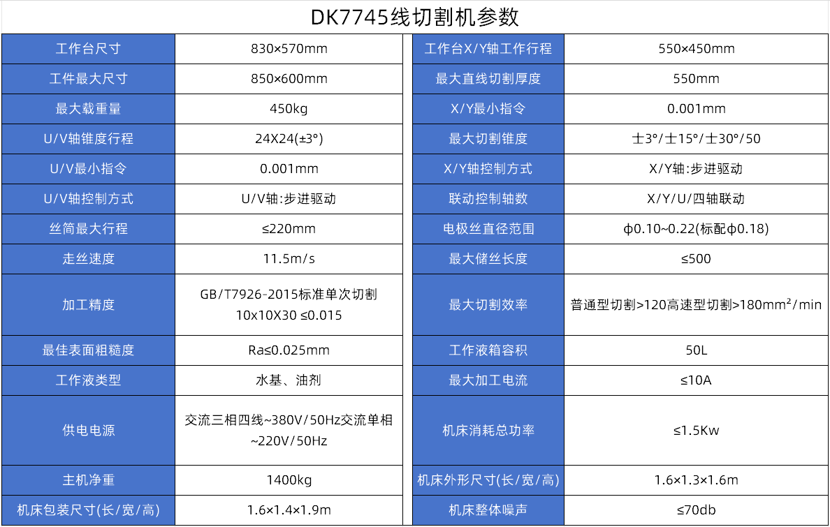 DK7745線切割參數.jpg