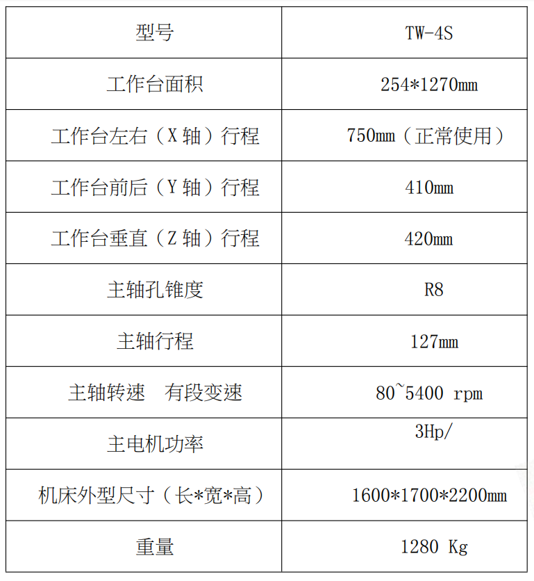 TW-4S參數.png